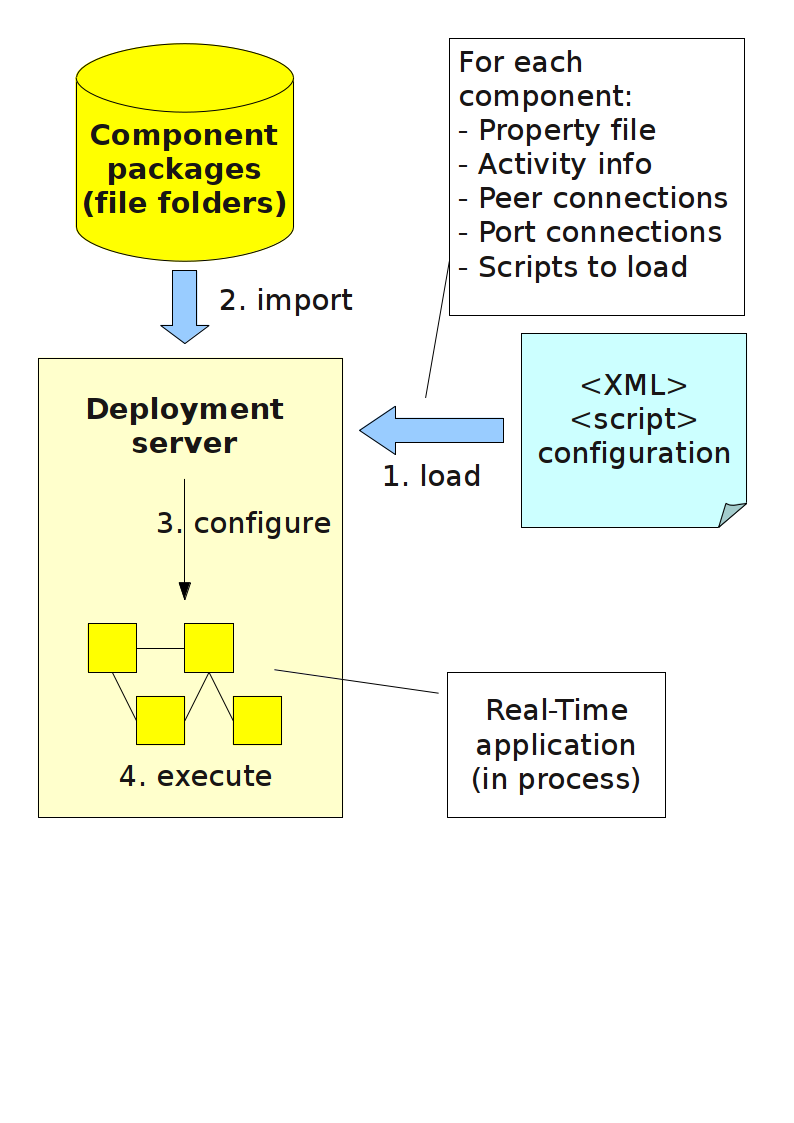 ../_images/Deployment.png